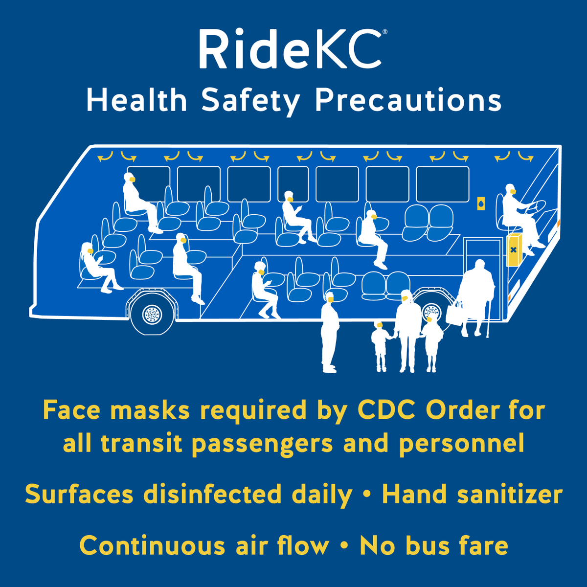 RideKCTransit's tweet photo. RideKC will increase capacity on buses and paratransit starting Monday, May 31. Face masks continue to be required, and fares are suspended. https://t.co/7MJbRII0Kw https://t.co/MnxYMz7z5F