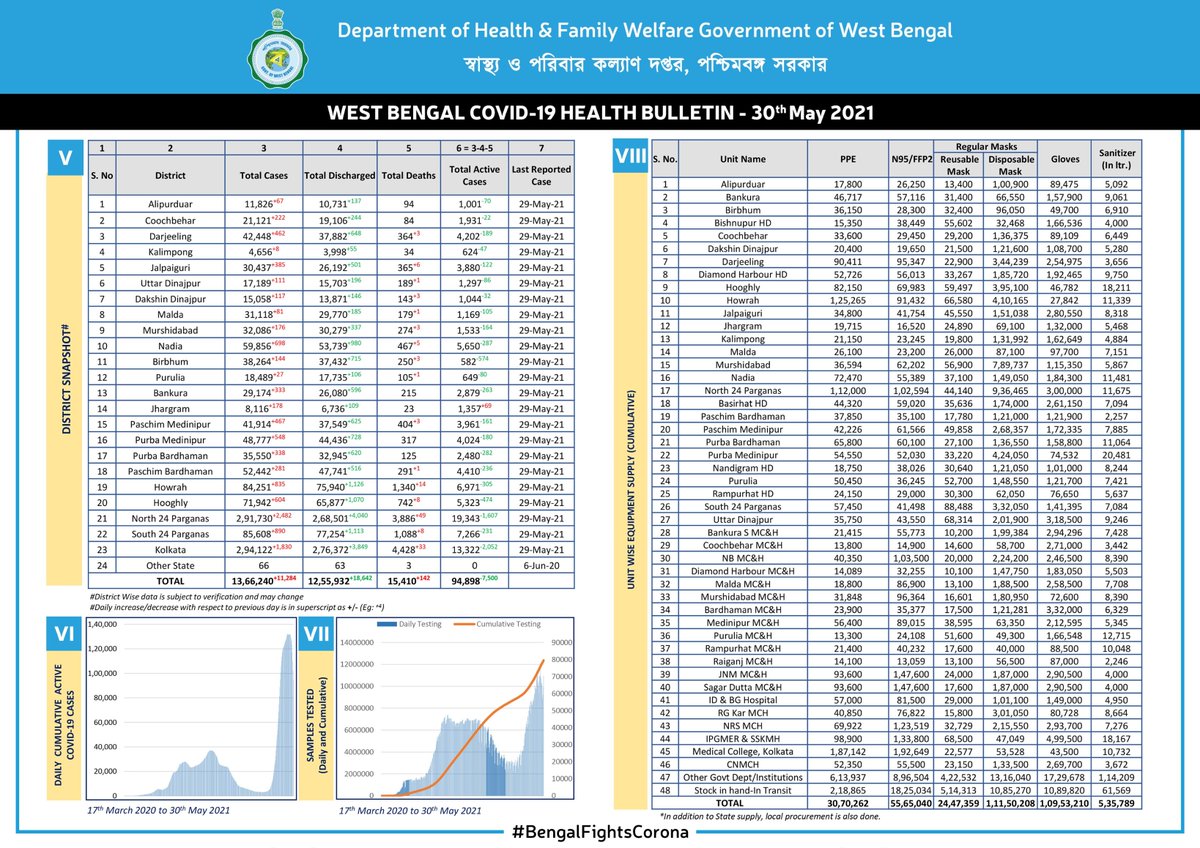 BengalNewz tweet picture