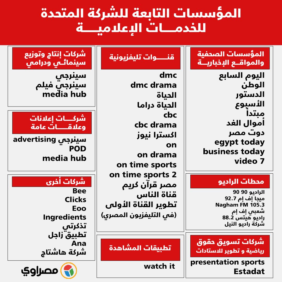 الشركة المتحده