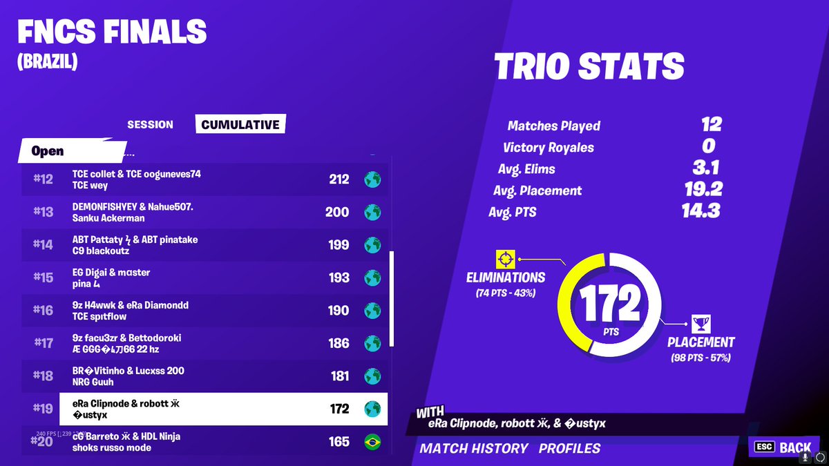 TheClipnode's tweet image. Top 19 Se hizo lo que se pudo con un trio full improvisado :/ $2400