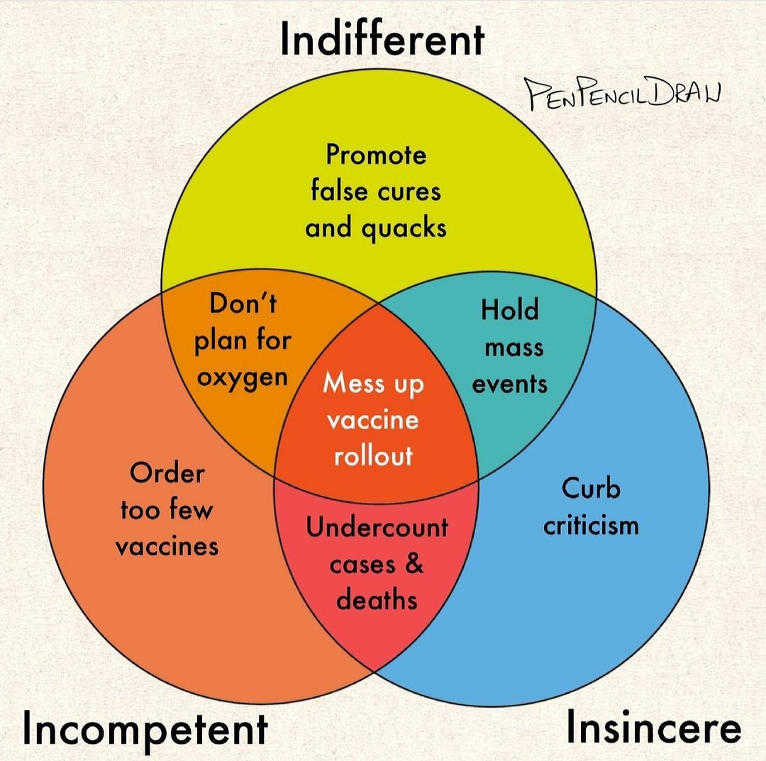 NotAllAreFine's tweet photo. The Pandemic Responses 

Credits: @penpencildraw

#covid_19 #Pandemic #CoronaVirus #Cowin #massevents #crticism #oxygen #vaccine https://t.co/guEq6QH4JN