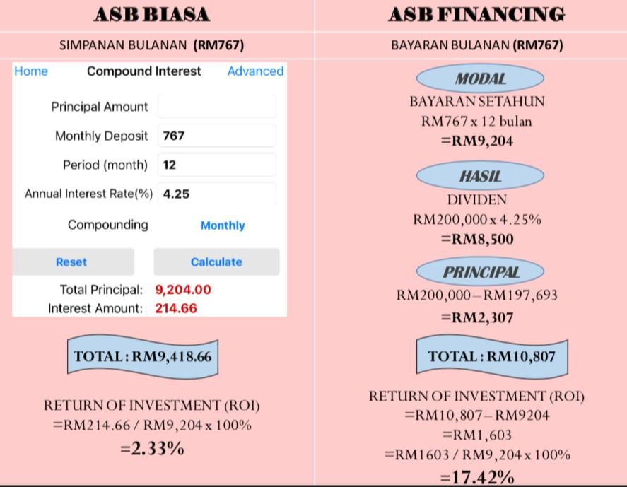 Asbf cimb