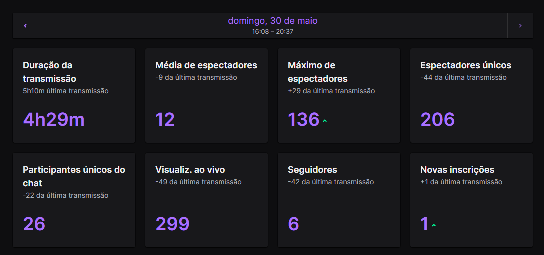 heyHaymee's tweet photo. obrigada demais pela live de hoje pessoal

caiu luz e mesmo assim cês continuaram haha

muito obrigada pelo gank, @LuhluGG 💕💕

e parabéns pro filipeTesshim, que venceu o sorteio de hoje! 

amanhã posto o novo cronograma de stream da próxima semana 😊 https://t.co/hiAHaN4BKC