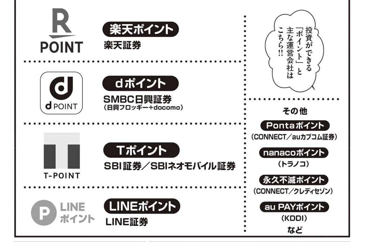 「漫画でわかるポイント投資」(講談社)本日発売です。安恒理さん著書、漫画を担当しました。
お買い物でたまったポイントで少額から始めるコツや、各種ポイントの一覧なども掲載しています。
NISAやiDeCoなどの豆知識や、注意点・登録方法についても描いてます。 #ポイ活。https://t.co/lcer1BWOwb 