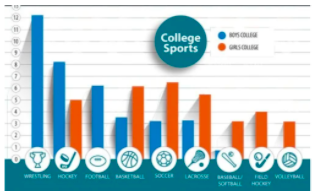 CPMHAwareness's tweet image. Concussions are common in school sports; most associated with football. According to Ann &amp;amp; Robert H. Lurie Children's Hospital of Chicago, concussions also occur in a lot of other sports. Swipe to see the breakdown of which sports have high concussion rates in school athletics.