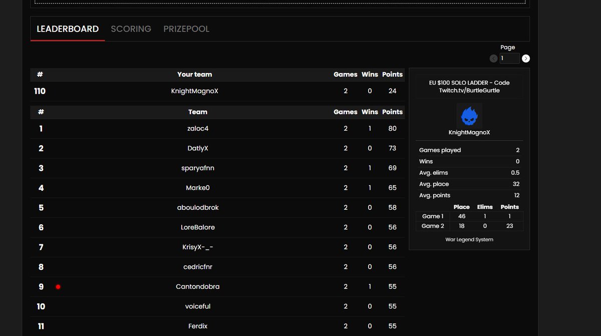 First Game Top #34 LeaderBoard 1 and 2nd Game Top#110 LeaderBoard2