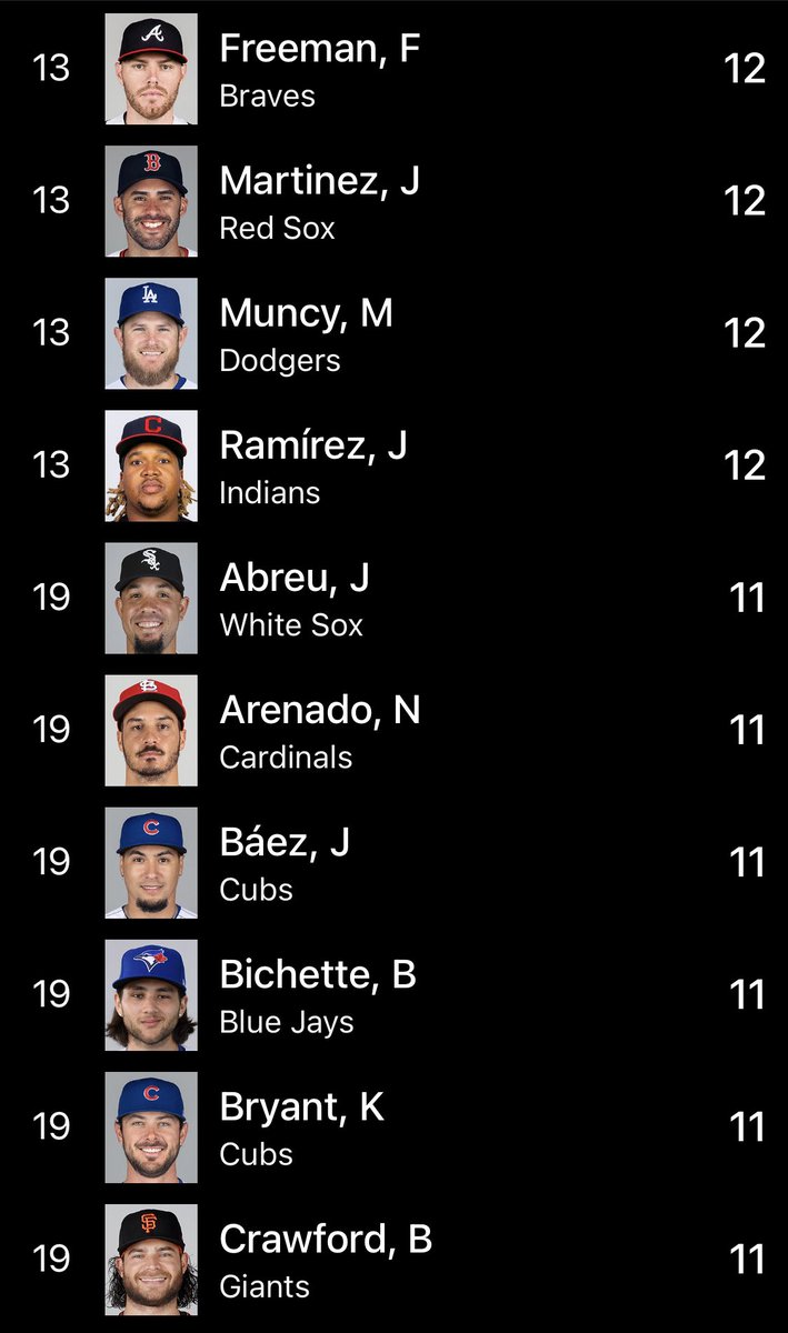 MetsInsight's tweet image. These are the home run leaders for the MLB 2021 full season @MLB