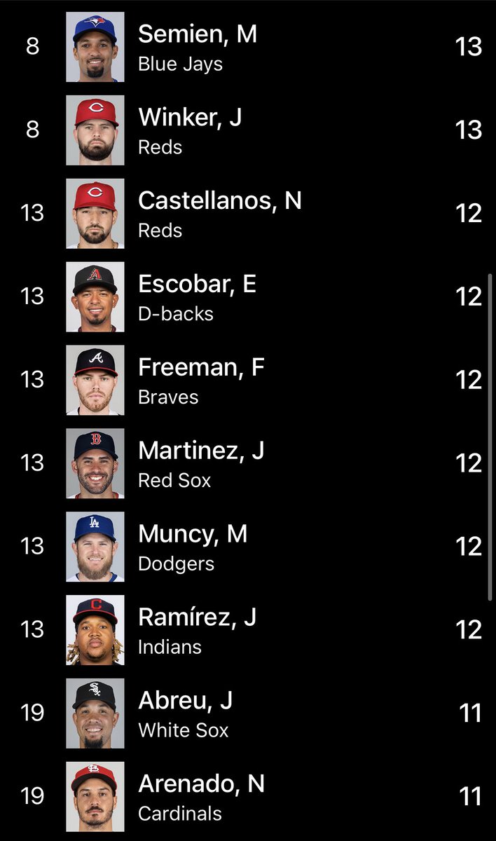 MetsInsight's tweet image. These are the home run leaders for the MLB 2021 full season @MLB