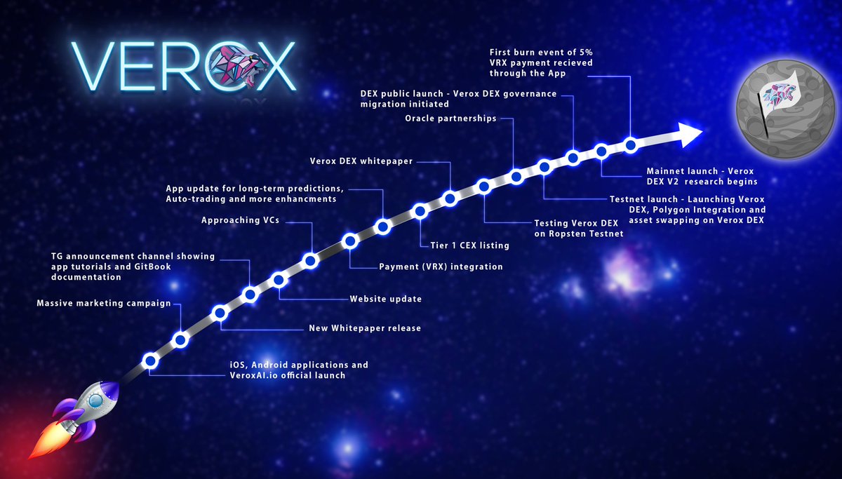 Verox tweet media