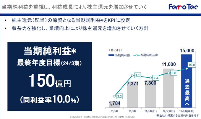 Ring Jpn Investor Trader Xringx 21年05月 Twilog