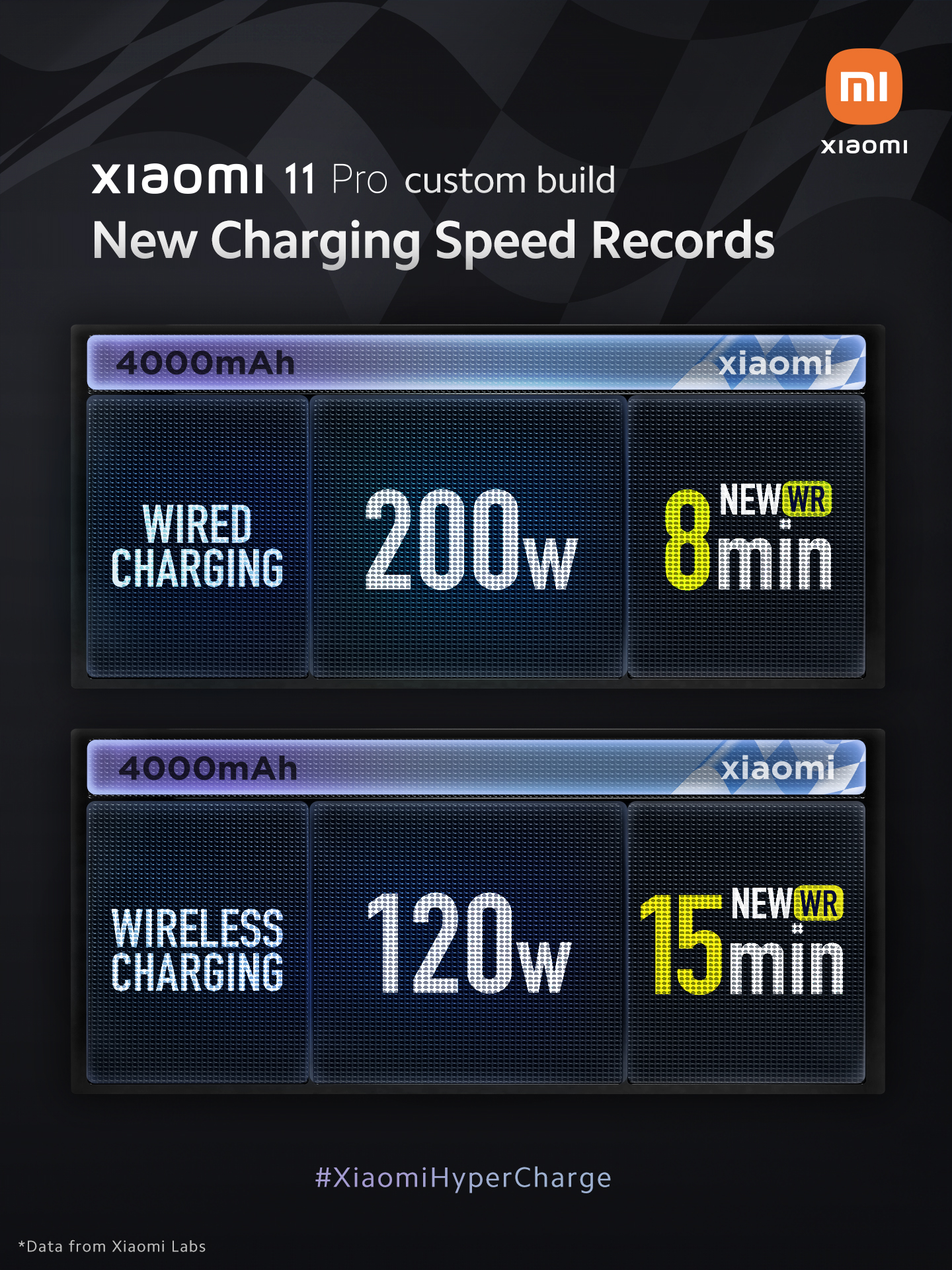 Xiaomi on X: ⚡200W Wired Charging ⚡120W Wireless Charging We're