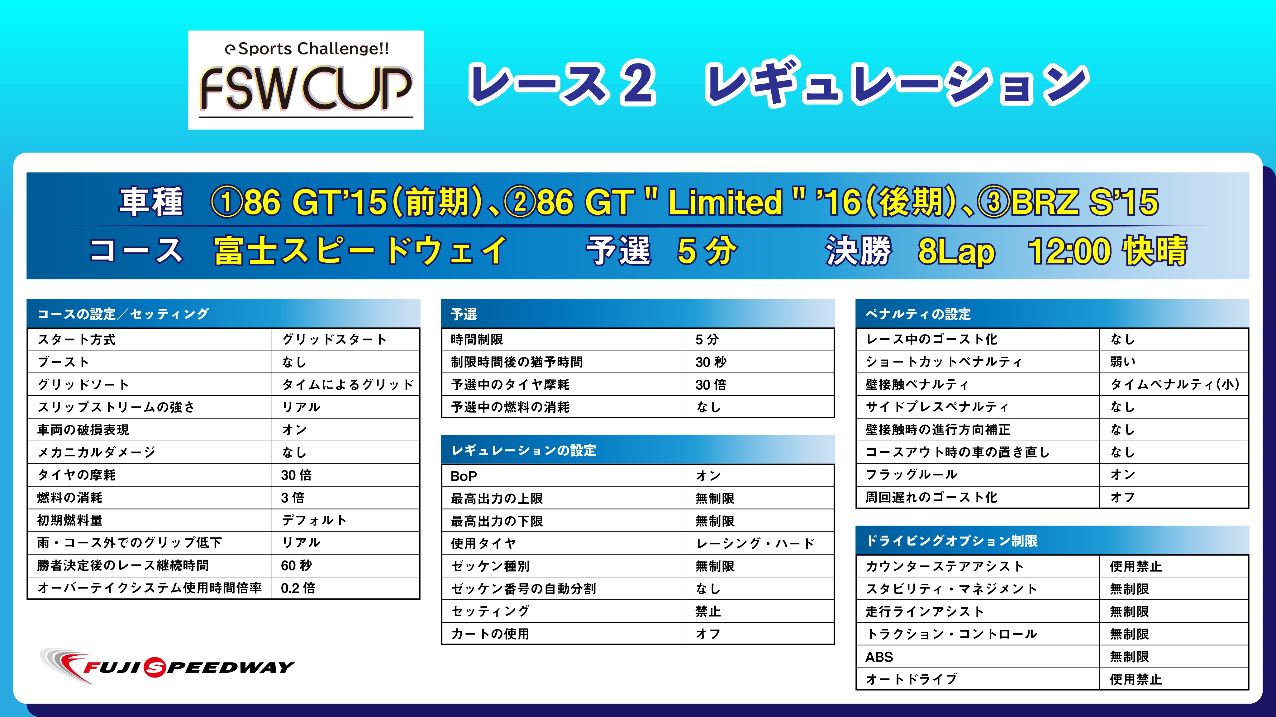 تويتر 富士スピードウェイ Fsw على تويتر Fswcup いよいよ明日開催 Youtubeでのライブ配信は17 30開始 の予定 です Url T Co Ph1zyr67vk Esports Gtsport