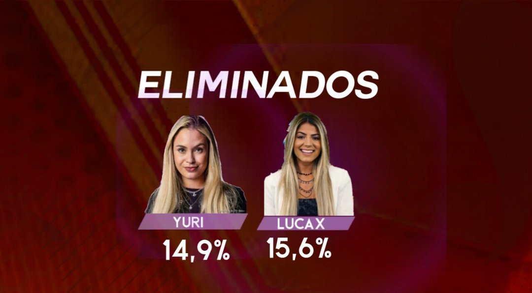 Starslnthehouse's tweet photo. @PortalViihtubee e @SangueVision PERMANECEM NO REALITY

@yurituitta E @lucax2007 ESTÃO ELIMINADOS! #TITH https://t.co/vizDxrSbfO