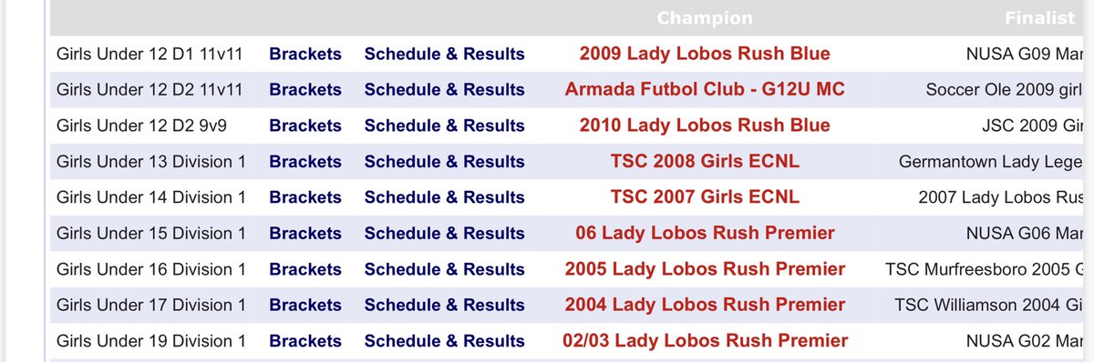 Big weekend at <a href="/TennesseeSoccer/">Tennessee State Soccer Association (TSSA)</a> State Championships! Full roundup coming tomorrow.