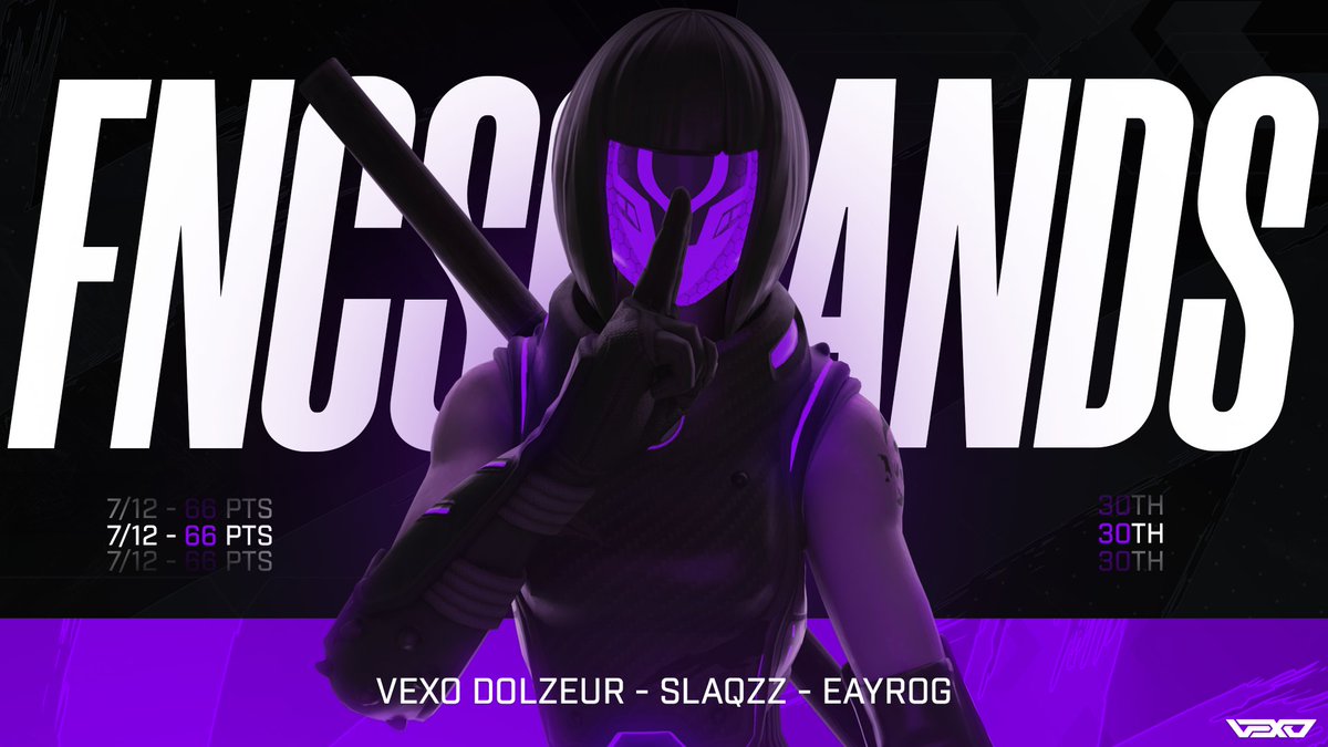 VexoOrg's tweet photo. Our player @DolzeurFN placed 30th in the FNCS Grand Finals with only 7 games played out of 12 due to a technical issue on the 1st day!

Nonetheless, please congratulate him!

#SeeItLikeVexo https://t.co/xhQ5yTrJYq