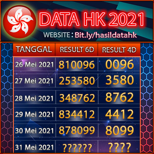 Data HK Terbaru dan Terlengkap (data_hk_terbaru) Twitter Tweets • TwiCopy