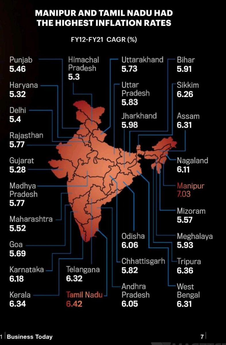 prashkak's tweet photo. Which State in India has the most inflation? https://t.co/iq1SxncbND