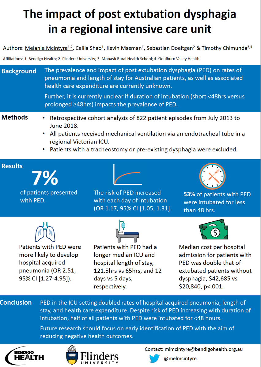 Mel Mc Intyre (@melmcintyre) on Twitter photo Currently online at #SPAConf & available to discuss our poster 225 'The impacts of post extubation dysphagia in a regional intensive care unit'. <a href="/FlindersCFI/">Flinders Caring Futures Institute</a> <a href="/swallowneurolab/">Sebastian Doeltgen</a> <a href="/rlswbb/">Ceiliaceilia</a> <a href="/drtimchimunda/">Timothy</a> Currently online at #SPAConf & available to discuss our poster 225 'The impacts of post extubation dysphagia in a regional intensive care unit'. <a href="/FlindersCFI/">Flinders Caring Futures Institute</a> <a href="/swallowneurolab/">Sebastian Doeltgen</a> <a href="/rlswbb/">Ceiliaceilia</a> <a href="/drtimchimunda/">Timothy</a>