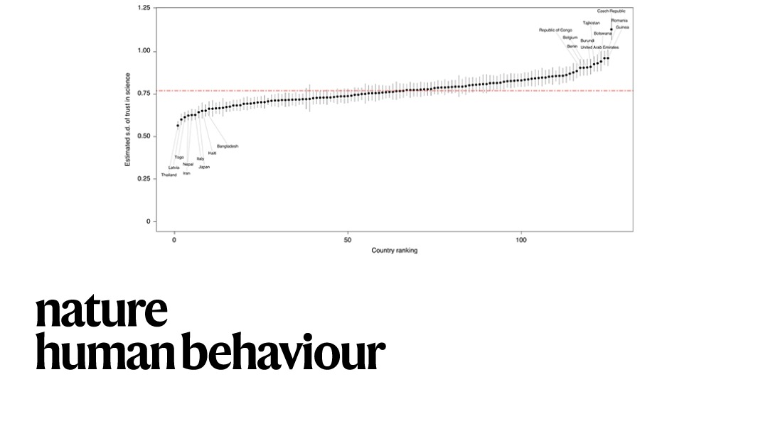 Trust in science is important for vaccine confidence. A study in <a href="/NatureHumBehav/">Nature Human Behaviour</a> finds that confidence in vaccination is higher in countries where people agree that scientists are trustworthy. go.nature.com/3fhvJdK