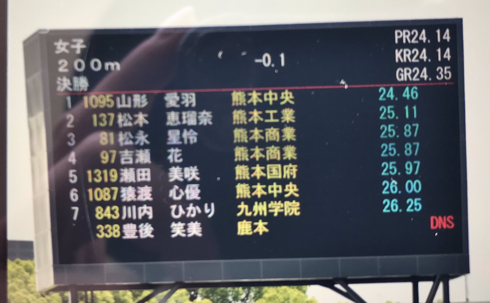 熊本中央高校 Twitter Search Twitter