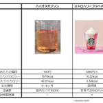 どっちが優れているか一目瞭然？ガソリンとスタバのフラペチーノを徹底比較!