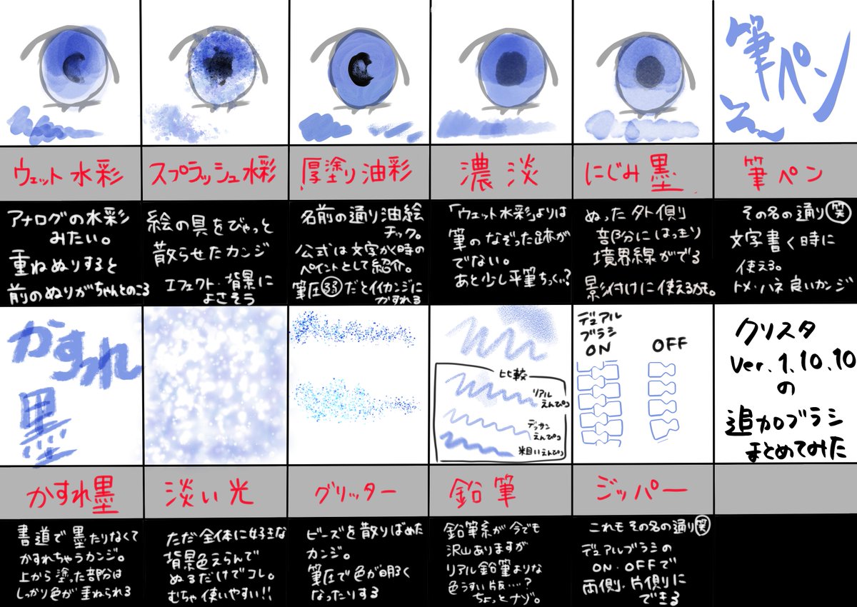 クリスタアプデ Ver 1 10 10 のブラシ機能がすごい Clip Studio Paint イラストレーターの教科書