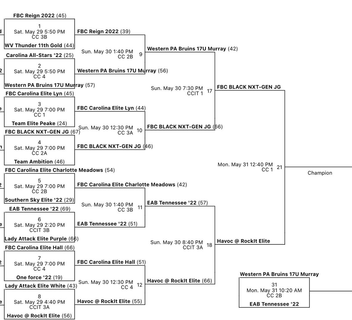 Havoc @ RockIt Elite working their way through the bracket!! Championship tomorrow!!! Go get this ladies!! <a href="/InsiderExposure/">InsiderExposure</a> <a href="/PGHVirginia/">Prep Girls Hoops Virginia</a> <a href="/MMBR_CoachGBell/">Major Movez Basketball Review #MMBR</a> <a href="/RockItSportsLLC/">RockIt Sports</a>