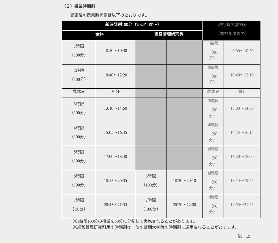 附属連携プロジェクト Wass 早稲田大学 授業時間の変更のお知らせ 23年度からの授業時間割を変更する旨が発表されました 従来の 1限当たり90分授業 から 1限当たり100分授業 へとなります 10分伸びる形へ 各学期の授業週数も変更