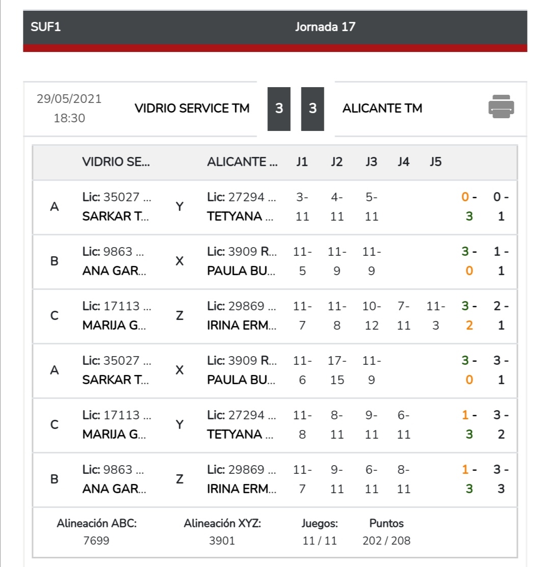 El Alicante TM luchará en el playoff por la permanencia en Superdivisión femenina.

El equipo alicantino acabó en la cuarta posición de la clasificación después de la última jornada

#alicanteTM #tenisdemesa #tabletennis #comunitatesport <a href="/comunitatesport/">Comunitat de l'Esport</a> #fundaciontrinidadalfonso
