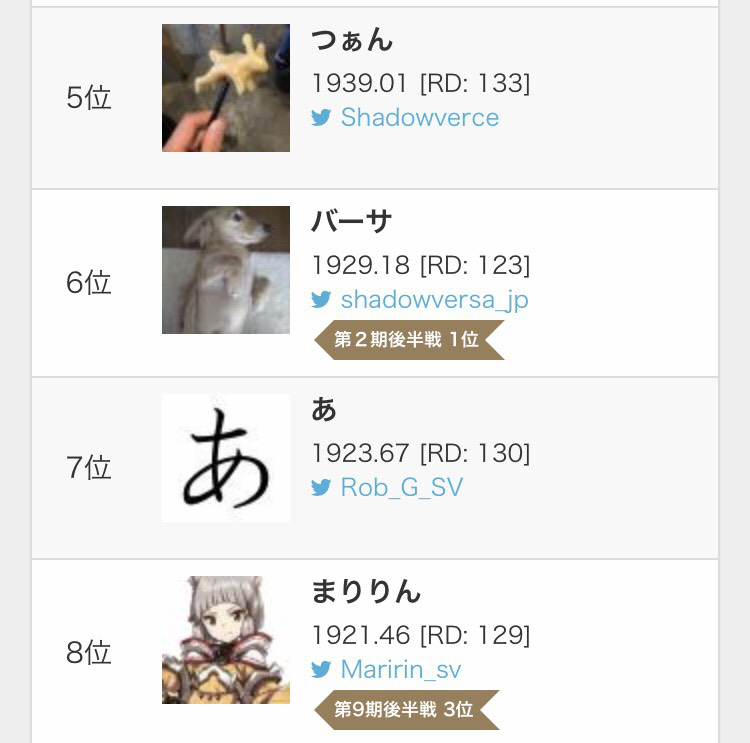 ratings_sv's tweet photo. 2Pick第10期後半戦のランキングを公開しました！
1位はウーバーイーツデーモンさん（@runasakazunoko）のレート2033.59です。おめでとうございます！
称号は本日中に付与いたします！ https://t.co/NdCN8fPfnV