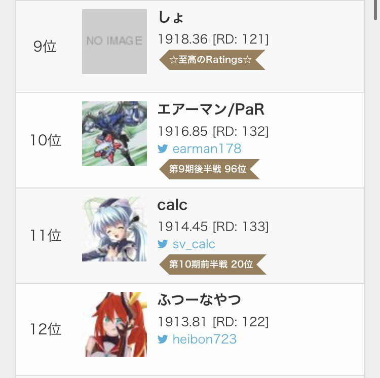 ratings_sv's tweet photo. 2Pick第10期後半戦のランキングを公開しました！
1位はウーバーイーツデーモンさん（@runasakazunoko）のレート2033.59です。おめでとうございます！
称号は本日中に付与いたします！ https://t.co/NdCN8fPfnV