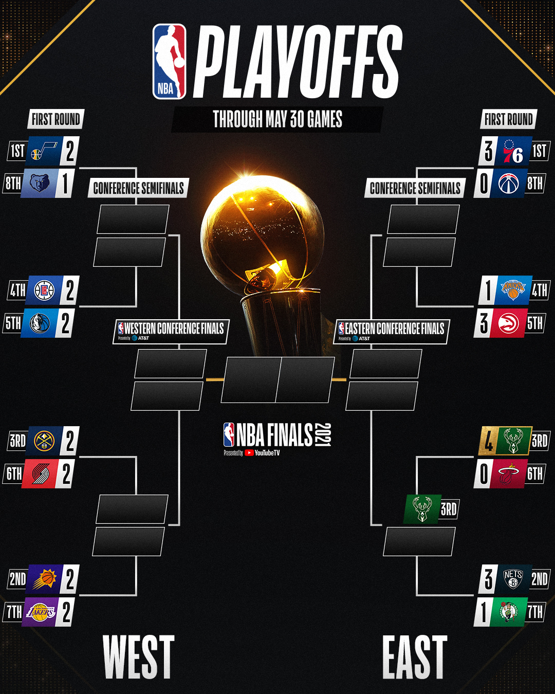 Eastern Conference Finals 2022 Schedule Nba Playoffs 2022 (@Nbaplayoffs2022) / Twitter