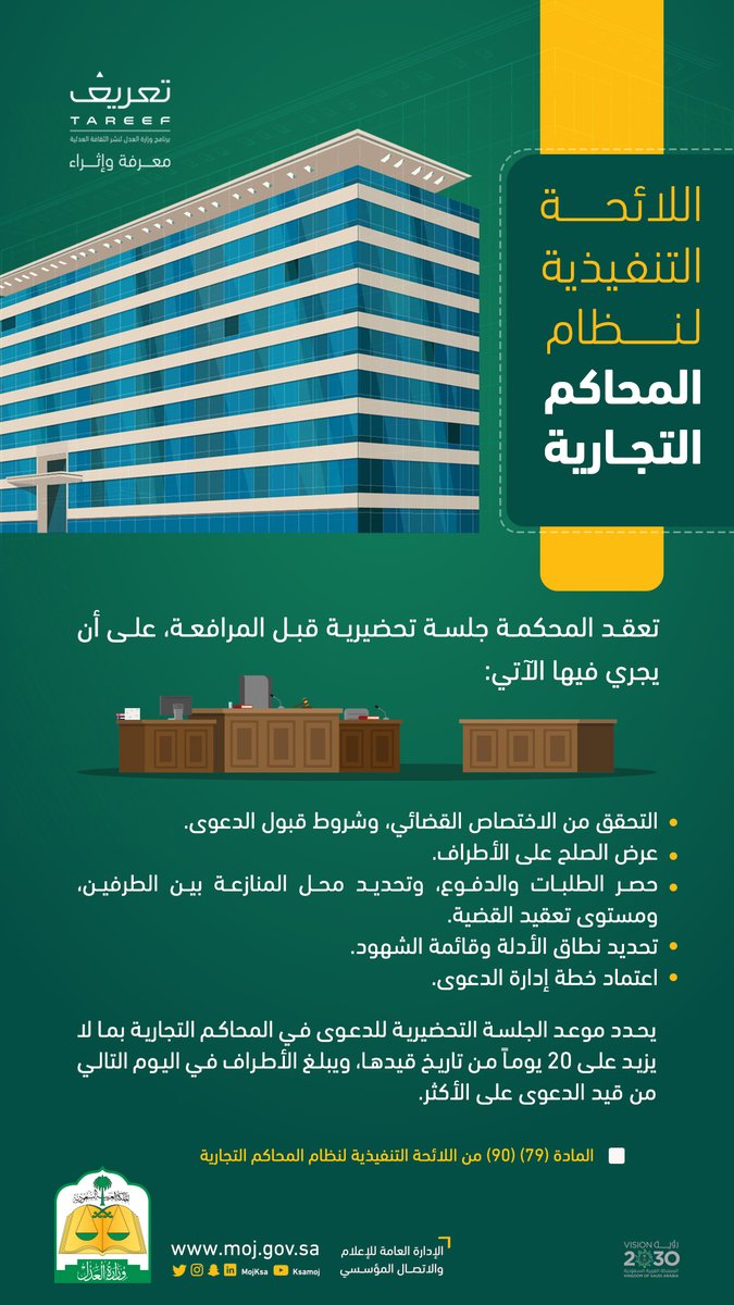 الجلسة التحضيرية قبل المرافعة.
#اللائحة_التنفيذية_لنظام_المحاكم_التجارية