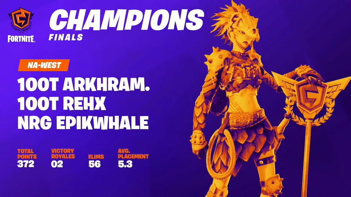 Fortnite Competitive On Twitter Hey Arkhram1x Rehxfn And Epikwhale You Guys Just Keep The Axe Of Champions For At Least Another Season Okay Fortnite Competitive Season 11 Fortnite Competitive Season 11 Fortnite Competitive On Twitter Hey Arkhram1x Rehxfn And Epikwhale You Guys Just Keep The Axe Of Champions For At Least Another Season Okay