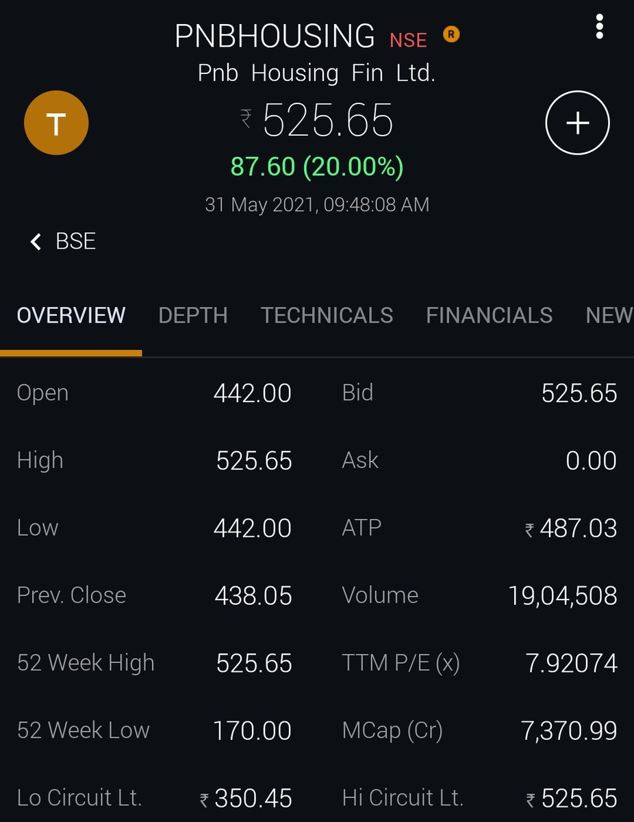 TWLCommunity24's tweet photo. ☺️☺️🤗
Research shud be real, else MTM are tasteless 🌸 locked in UC now
stock is 48% giver in a week🙏
#stocksLove https://t.co/5qgwmJjM1k