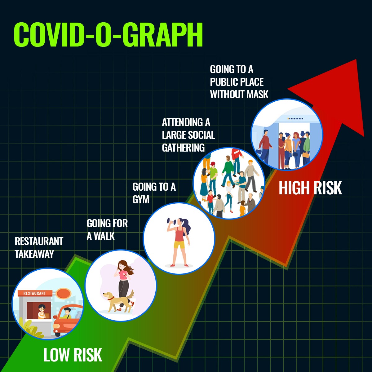 drharshvardhan's tweet photo. Being careless or carefree is not an option as the fight against #COVID19 is still ON!

Know your risk &amp; lower it
Follow #Covid appropriate behaviour and get yourself vaccinated. 😷💉

@MoHFW_INDIA @PMOIndia 
#Unite2FightCorona #IndiaFightsCOVID19 https://t.co/Dy5oLokzzJ