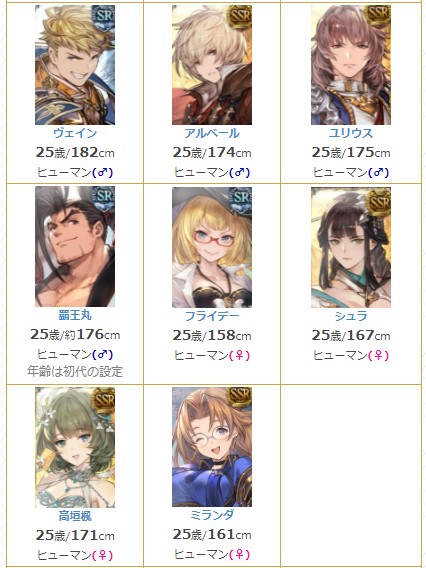 グラブル攻略 Gamewith キャラ年齢身長一覧 に新キャラ2人を追加 ショウ 16歳 180cm ミランダ 25歳 161cm T Co Fieqjjugki グラブル T Co Lgqgtu0gqy Twitter