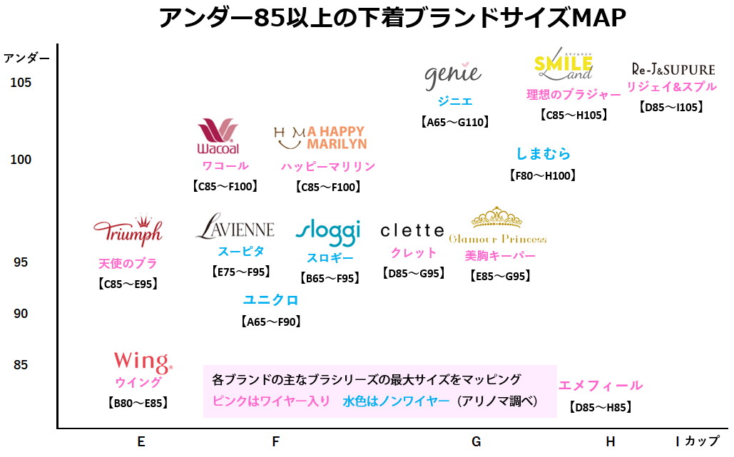 【アリノマ】プラスサイズ通販 tweet media