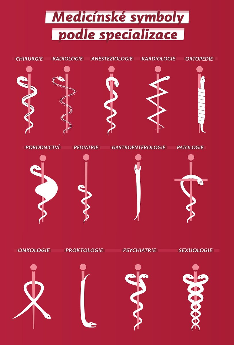 A hned je jasno! :) Symbol lékařů i farmaceutů upravený podle specializací :)

Za mě je skvělá zvlášť anesteziologie a kardiologie :) 

<a href="/UPOlomouc/">Univerzita Palackého</a> dala na Facebook nápady, jak upravit hada (užovku) na Aeskulapově holi. Zajímavé volby :)

Přímý zdroj: facebook.com/univerzita.pal…
