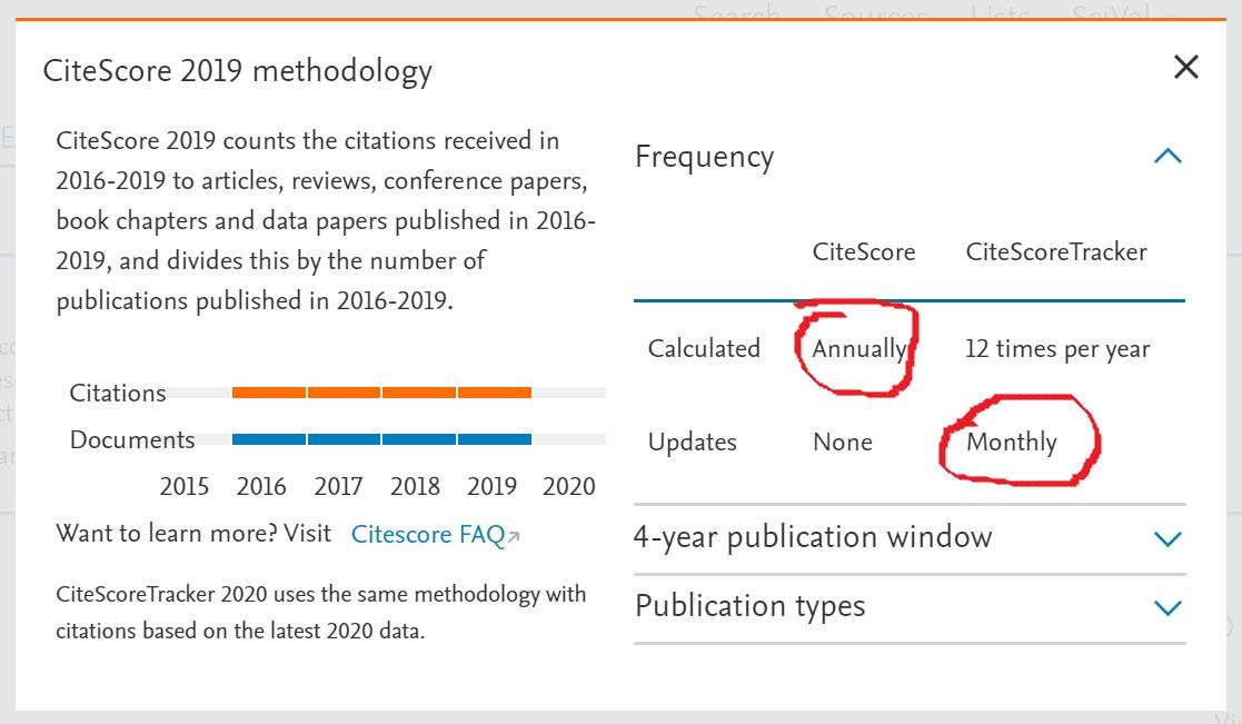 MiguelZapataRos's tweet photo. #CiteScore

Elsevier @Scopus promete ofrecer su índice CiteScore anualmente y #CiteScoreTracker mensualmente.
Concluye mayo
El Citescore de 2020 no lo ha sacado, el de 2019 lo hizo el 6 de mayo de 2020.
El CiteScore Tracker último fue el 6 de abril https://t.co/cPzy4QY7sh