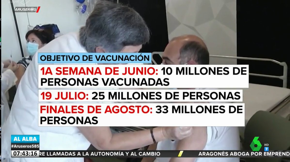AruserosLaSexta's tweet photo. 🔴 Empieza la vacunación de las personas entre 40 y 49 años. El objetivo es llegar a los 10 millones de vacunados en España durante este primera semana de junio https://t.co/1ou7K8sKk9 #Aruseros585 https://t.co/0STt1TtmTi