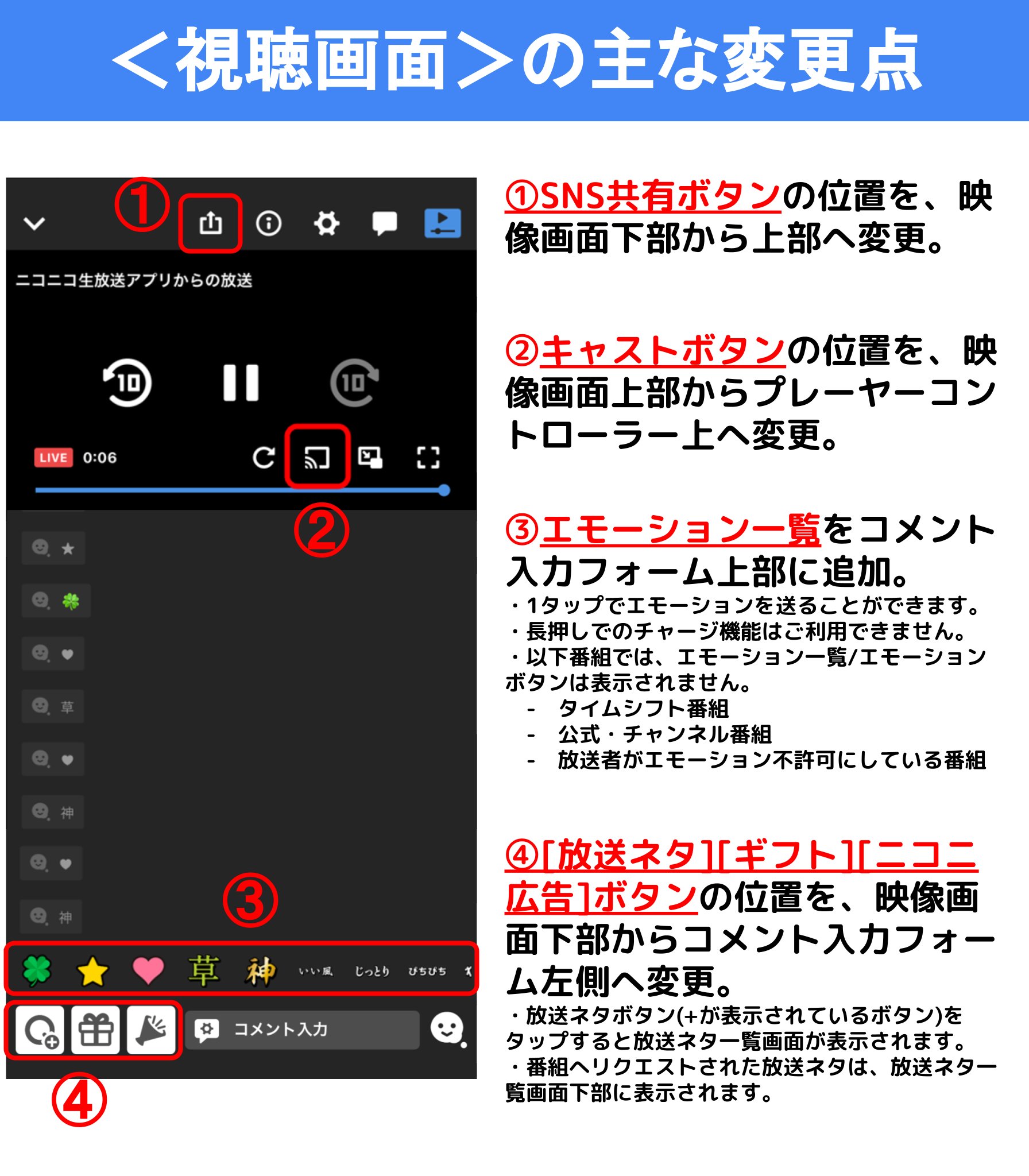 ニコニコ窓口担当 On Twitter 番組視聴中に1タップでエモーションを送信できる機能の追加にあわせて 視聴画面の各機能のボタン位置や表示内容の見直しを行いました また 配信画面でも 各種情報 各機能のボタン位置を変更しています 変更内容の詳細は 下記