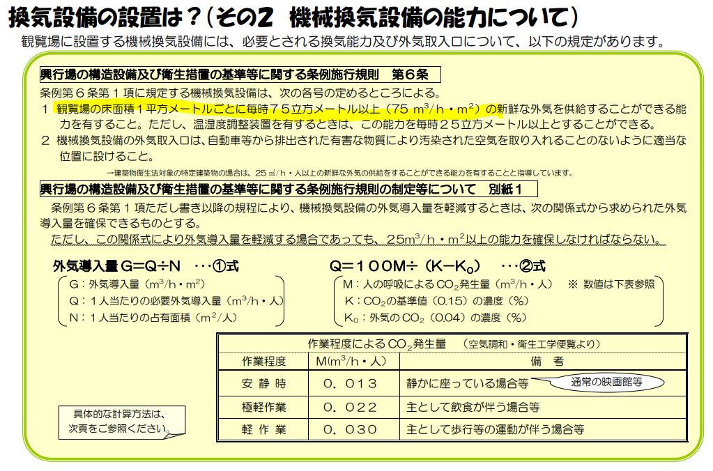 東京都の映画館の換気能力について調べてみた Togetter