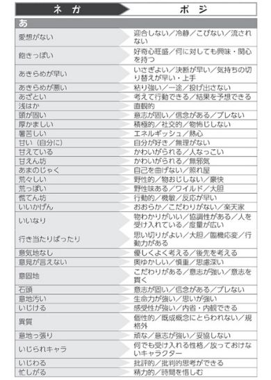 アットホームな職場です 圧倒的成長 ブラック企業が求人広告でよく使う 肯定の言い換え言葉 があるあるでちょっと怖い ものは言い様 Togetter