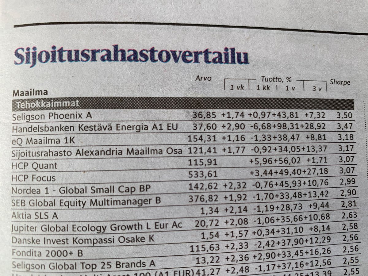 Onnittelut Seligson &amp; Co! Pitkäjänteinen #sijoittaminen tuo tulosta. Lauantai-Hesarin 29.5. sijoitusrahastovertailun ykkönen Suomessa myytävien maaliman osakkeisiin sijoittavissa rahastoissa oli Seligson Phoenix. Selkeä fokusointi perheyhtiöihin.