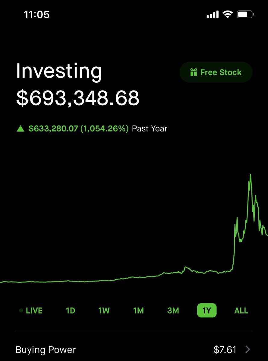 Up 1054% in the past year. 
It didn’t take a rocket scientist brain. 
🦍 I just Diamond Handed 💎🙌

#DogecoinToTheMoon