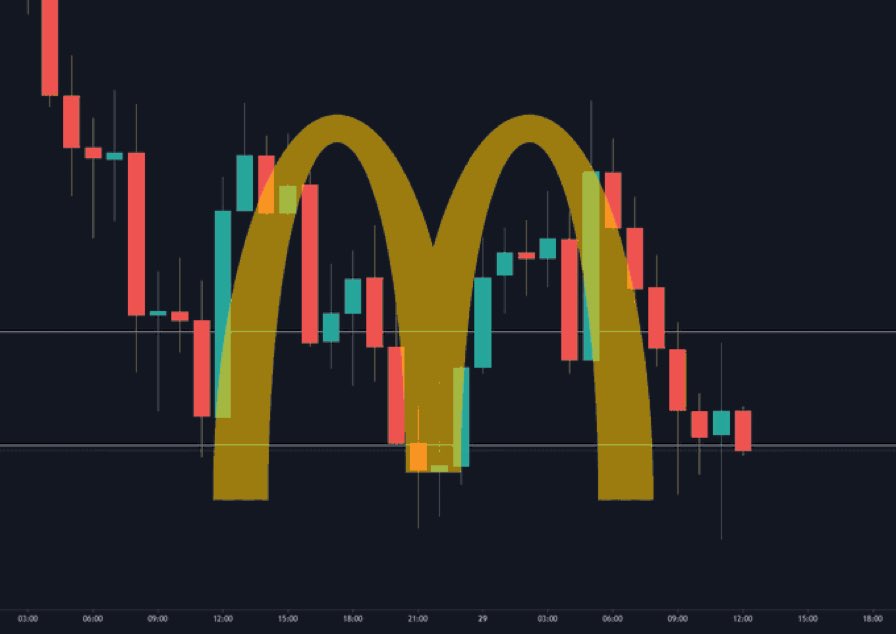 I can tell you I am not loving it!