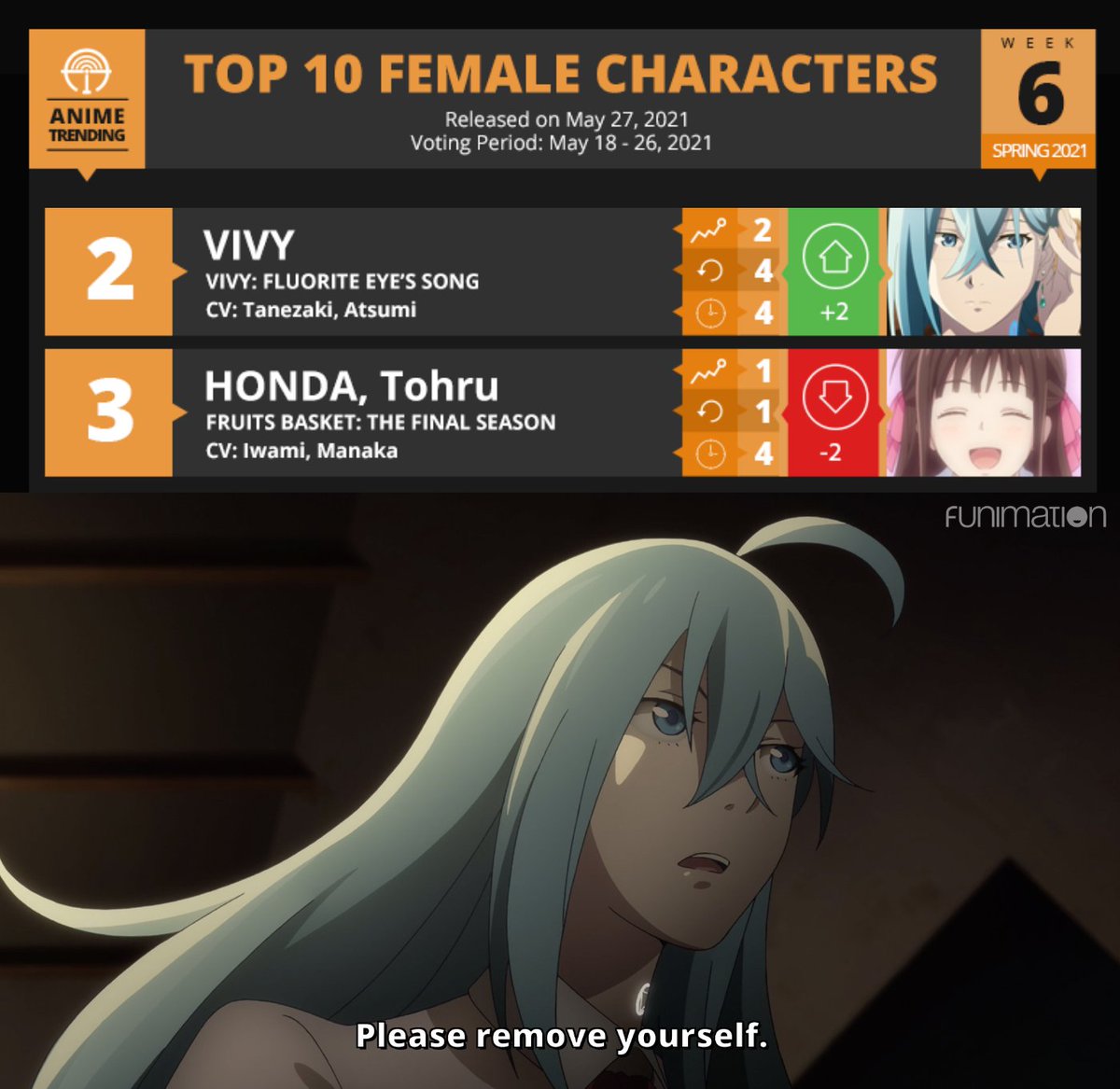 AniTrendz's tweet photo. Just one more and Vivy will reach the top! 💖

🗳 Vote here: https://t.co/WQ5sn0NxbY https://t.co/x4rBFTJB5g