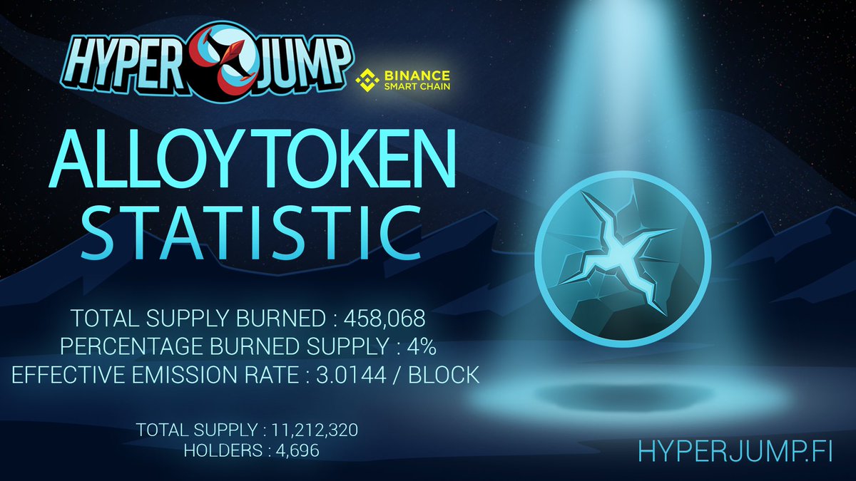 Hyperjump_fi's tweet photo. $ALLOY on #BinanceSmartChain 

$ALLOY is an inflationary token, with and emission rate of 3.14/block.

It is being continuously being bought back and burned by StarVaults💫, HyperSwap🚀 trading fee and by Asteroid Field☄️ farm fee. 

$HYPR $ALLOY $BNB https://t.co/3VHKof9X9e