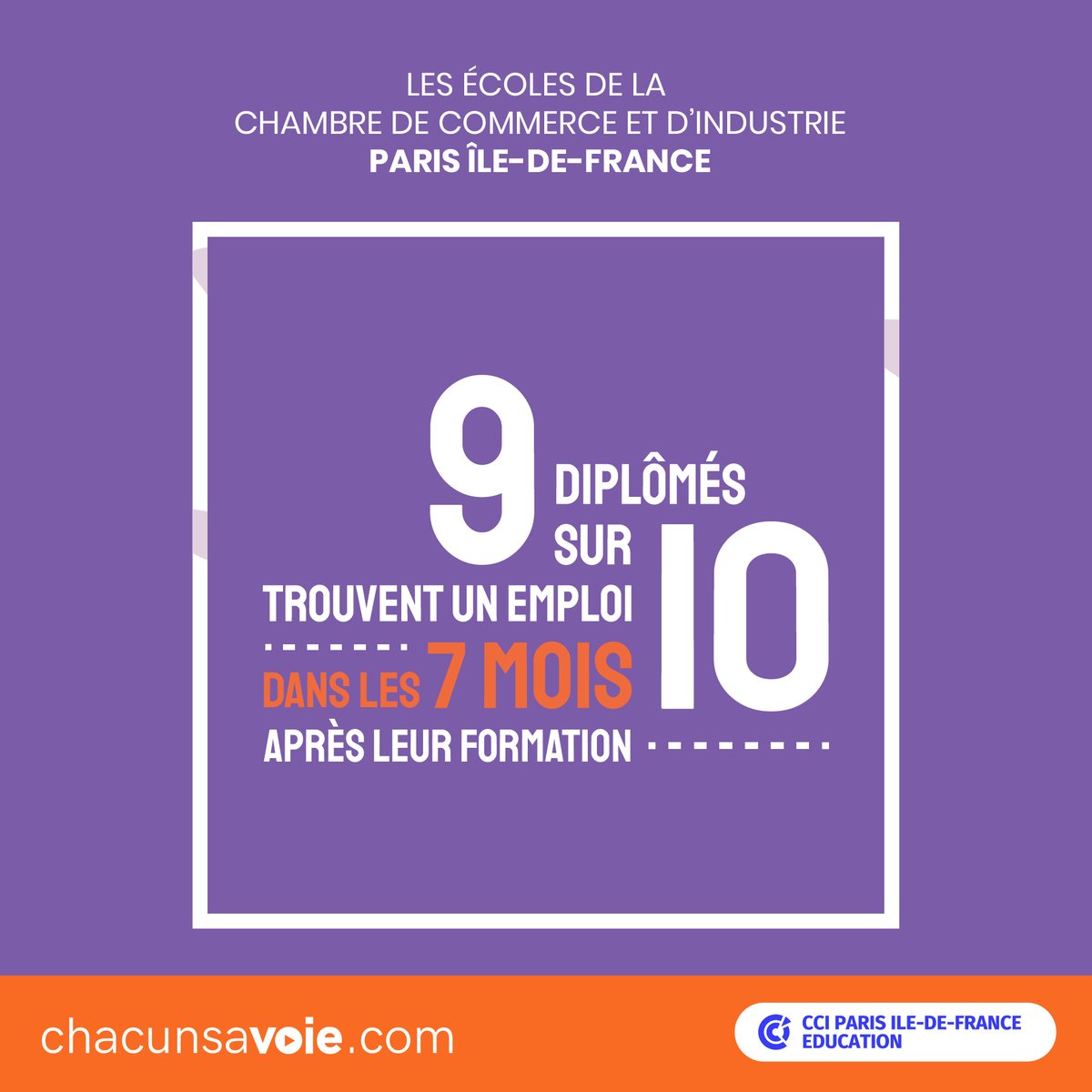 [ALTERNANCE]
Sup de Vente est une école du réseau CCI Paris Île de France.
➡ Vente, commerce, marketing...

Après leur formation, 9 diplômés sur 10 trouvent un emploi dans les 7 mois suivants leur formation !
Et vous, c’est pour quand l’alternance ? 

#alternance #cci